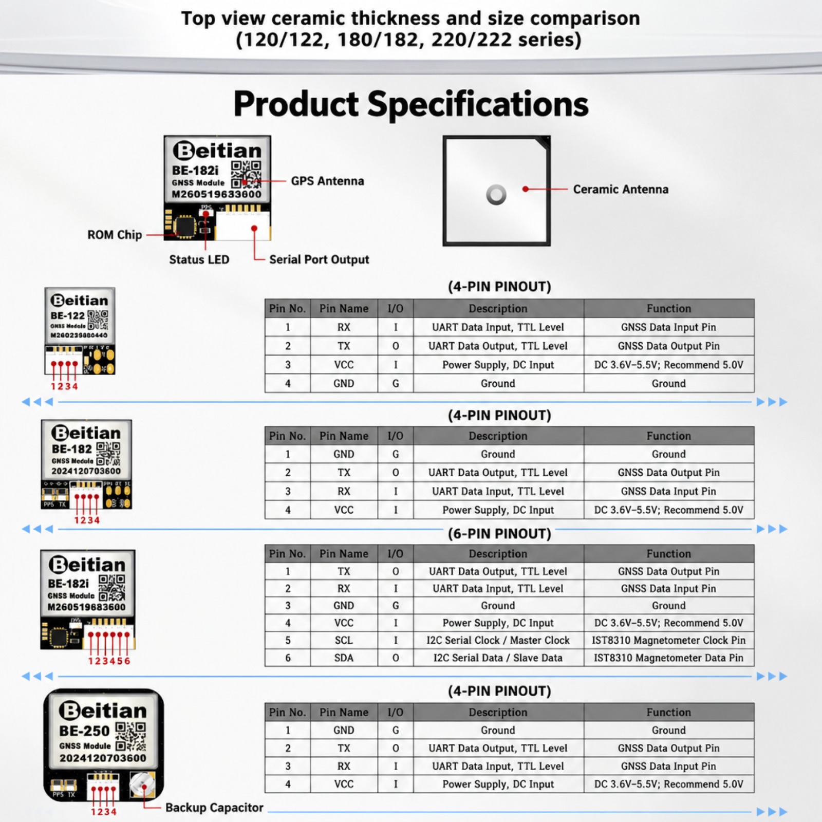 Beitian M10 Triple Mode GNSS C - Gps Module Drone 评论和价格