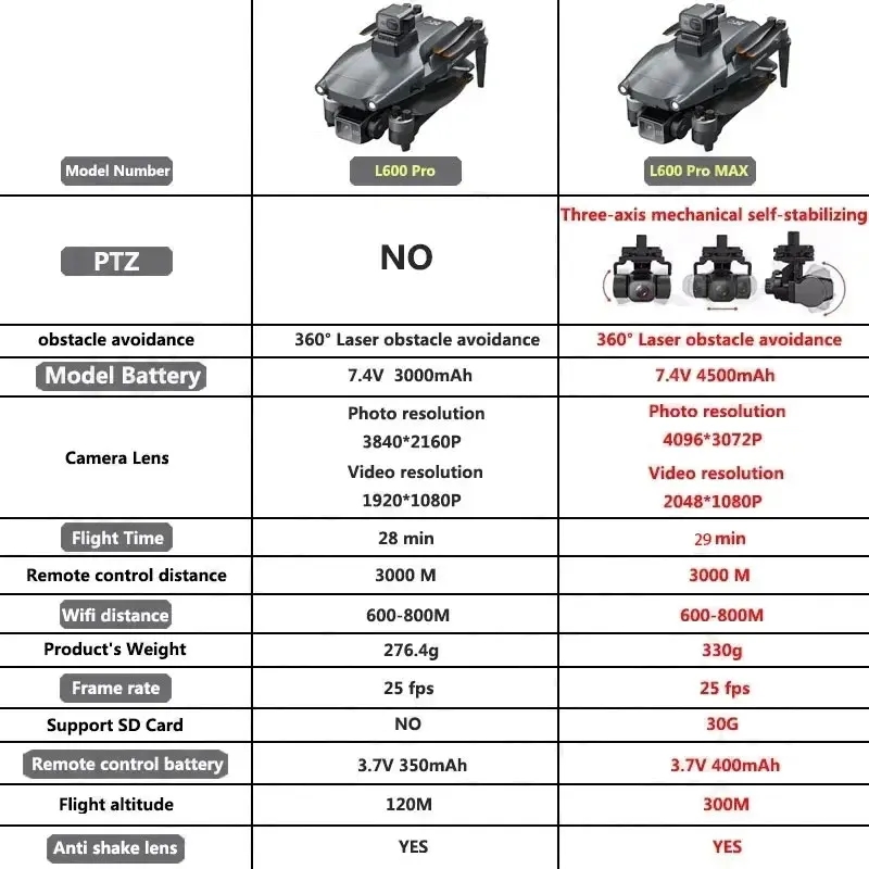 L600 PRO MAX GPS Drone Profess - Gps Module Drone 评论和价格