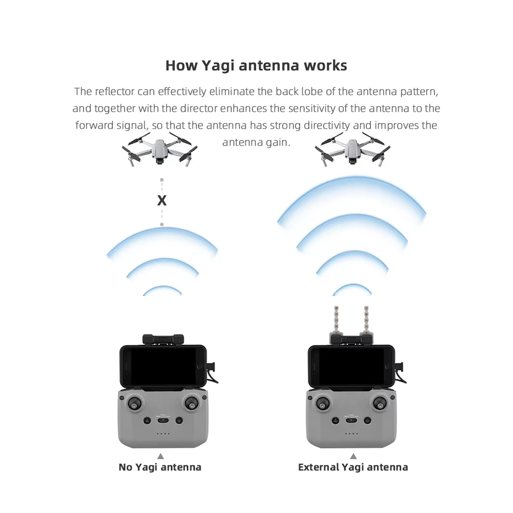 BRDRC 5.8GHz Yagi Antenna for  - Drone Dji Rc N1 评论和价格