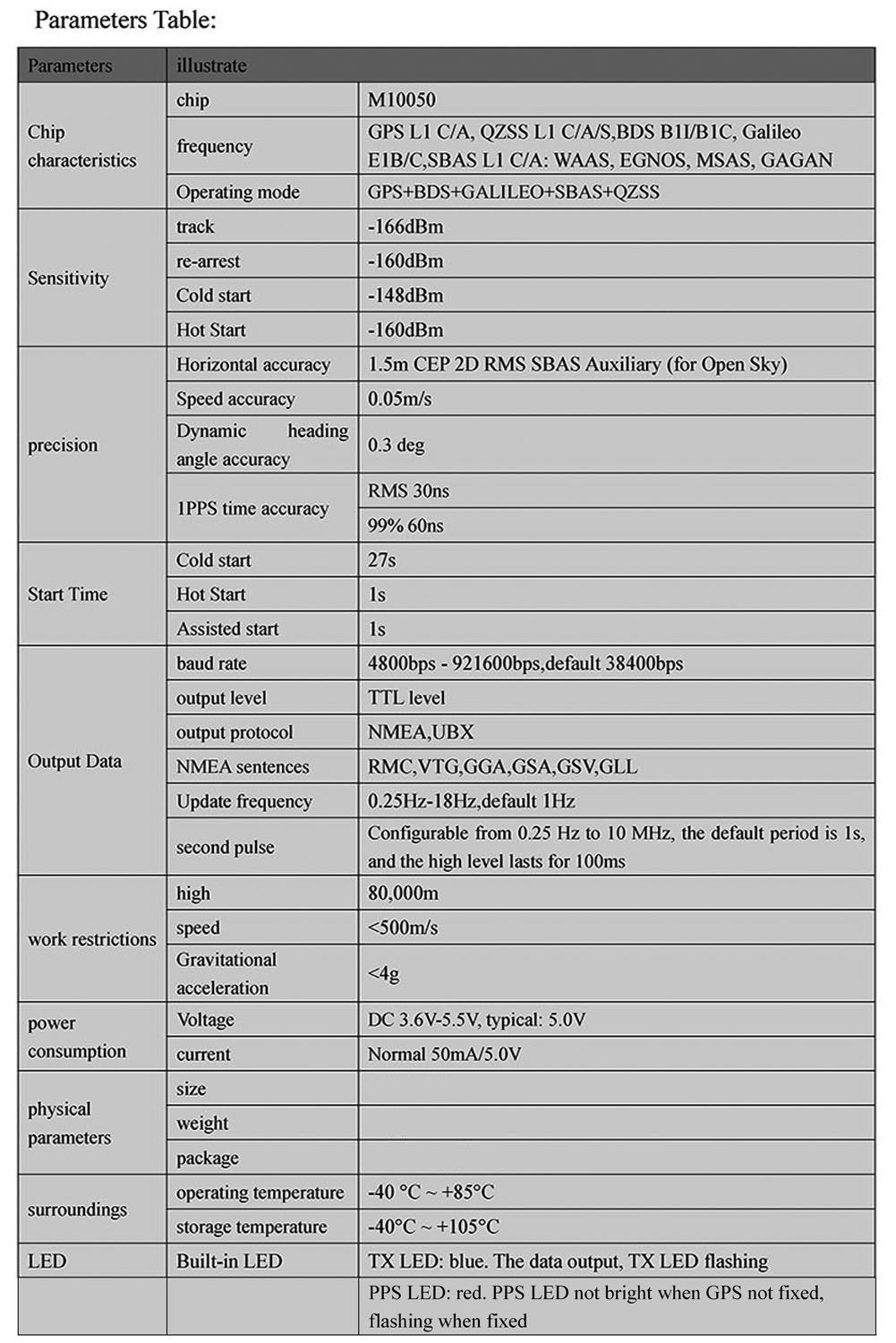 1/2/5PCS Beitian BE-180 GPS Mo - Gps Module Drone 评论和价格